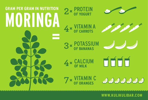 nutritional_profile_of_moringa
